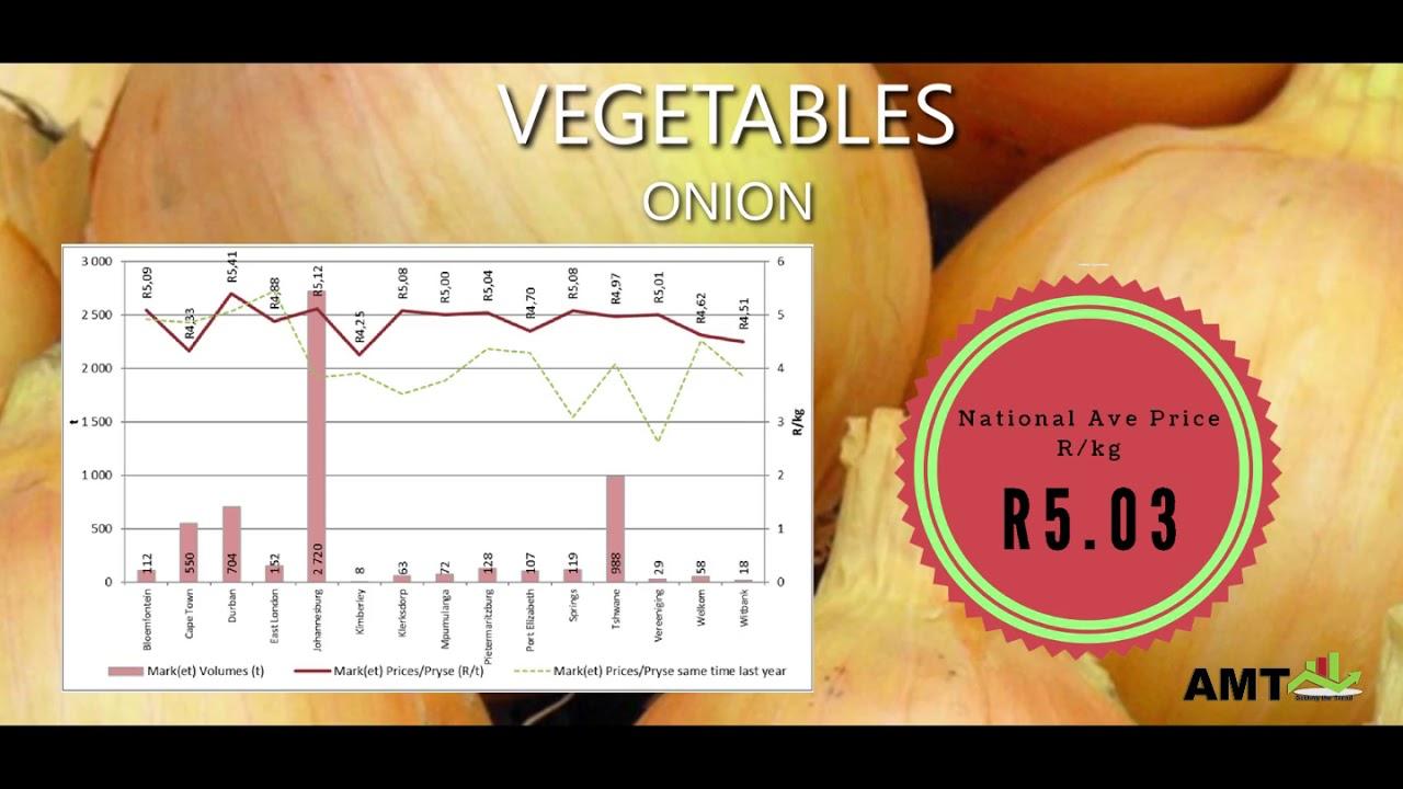 AMT - Fresh Produce Outlook for 19 June 2019