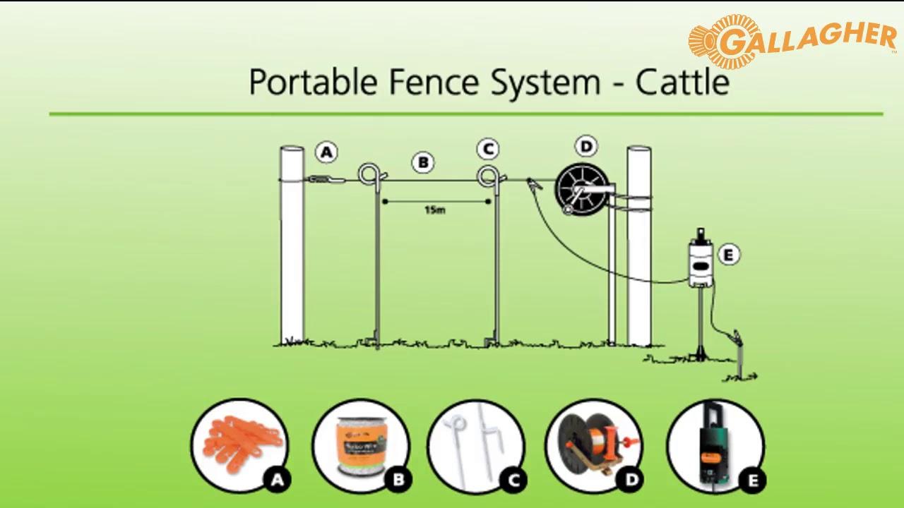 Gallagher product overview at the Voermol Stripgrazing Day 2020