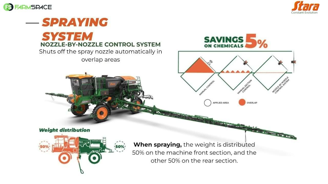Hoe werk Stara se spuit "nozzle by nozzle" sisteem?